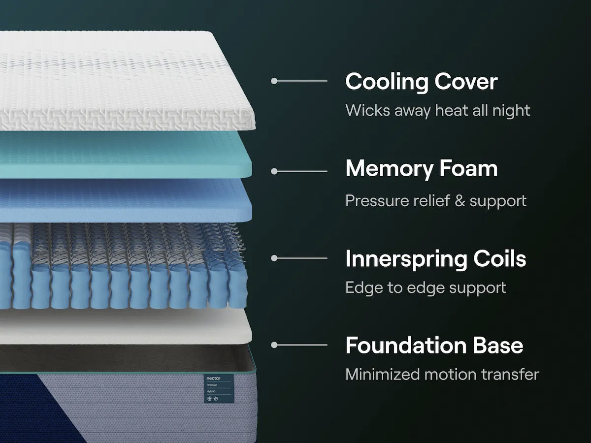 Nectar Premier Hybrid - Medium Firm Mattress