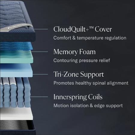 DreamCloud Luxe Hybrid - 14" Medium Mattress
