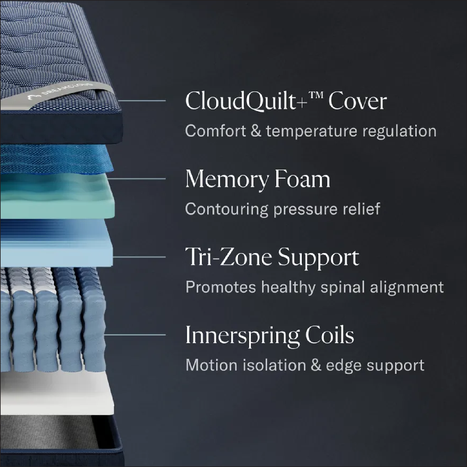 DreamCloud Luxe Hybrid - 14" Medium Mattress