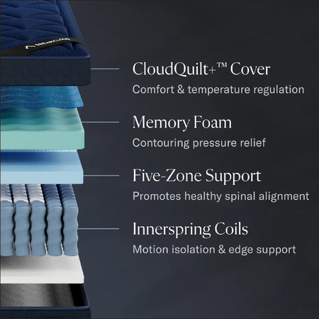 DreamCloud Ultra Hybrid - 15" Soft Medium Mattress