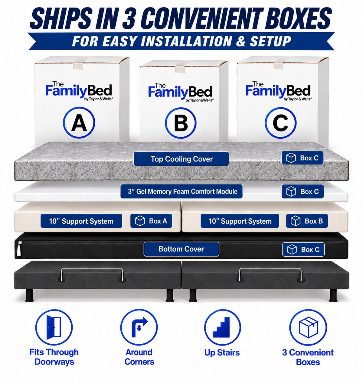 The Family Bed ships in convenient boxes
