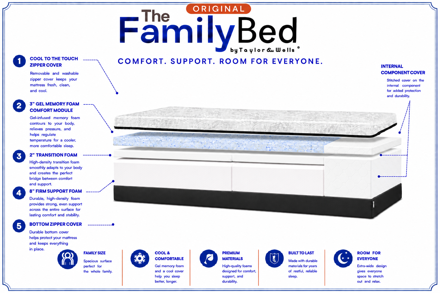The Family Bed Original 10 Foot Gel Memory Foam Mattress