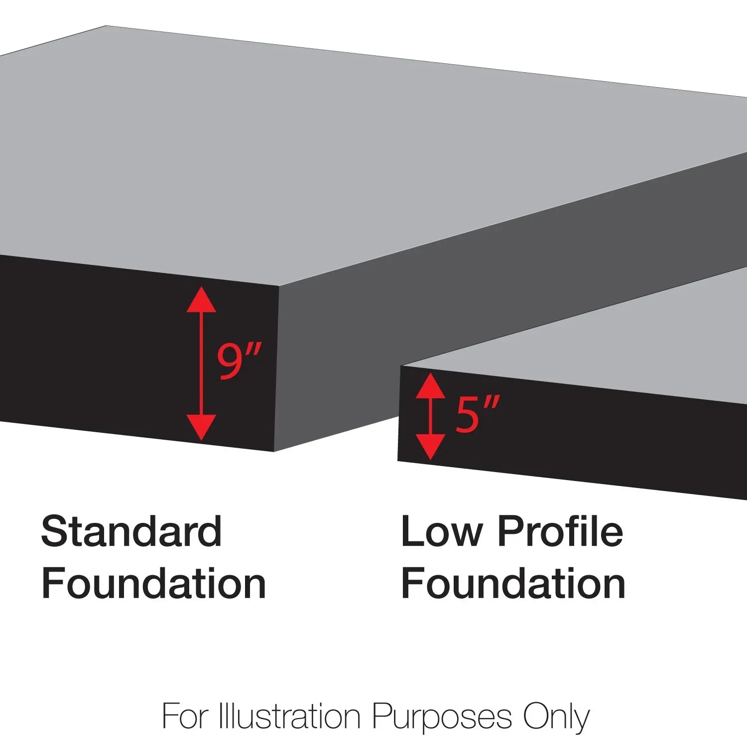 14.5" Stearns & Foster Estate Firm Tight Top