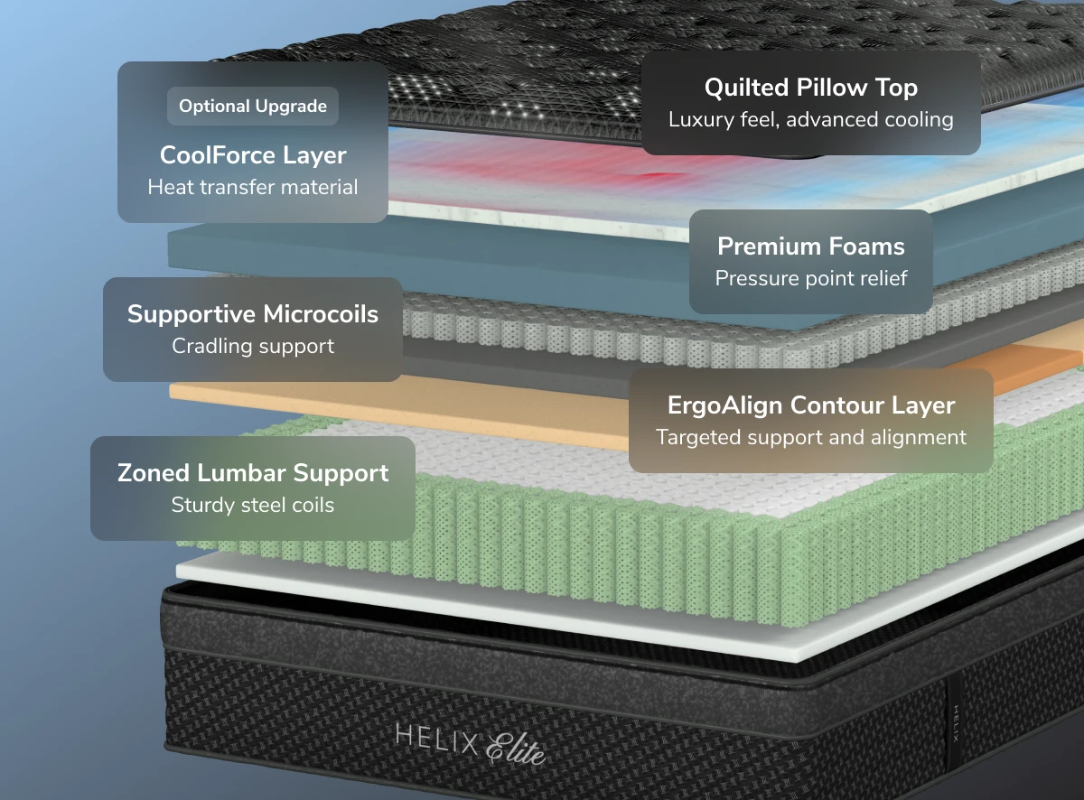 Helix Sleep - Midnight Elite Medium Mattress