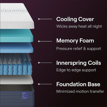 Nectar Luxe Hybrid - 14" Medium Mattress