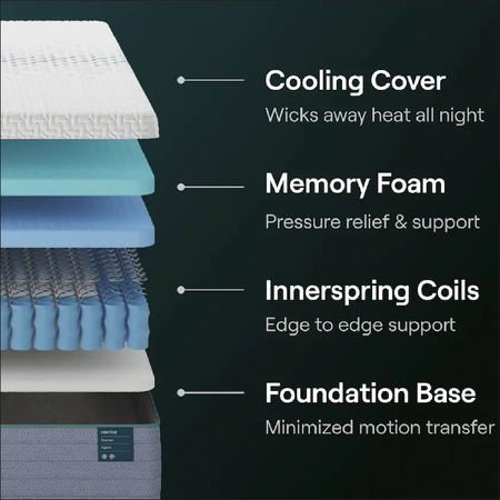 Nectar Premier Hybrid - 13" Medium Firm Mattress