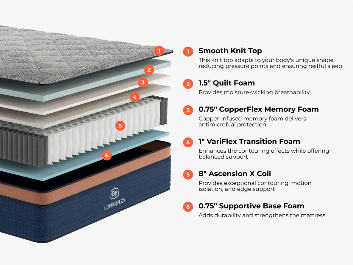 Brooklyn Bedding - CopperFlex Firm Hybrid Mattress
