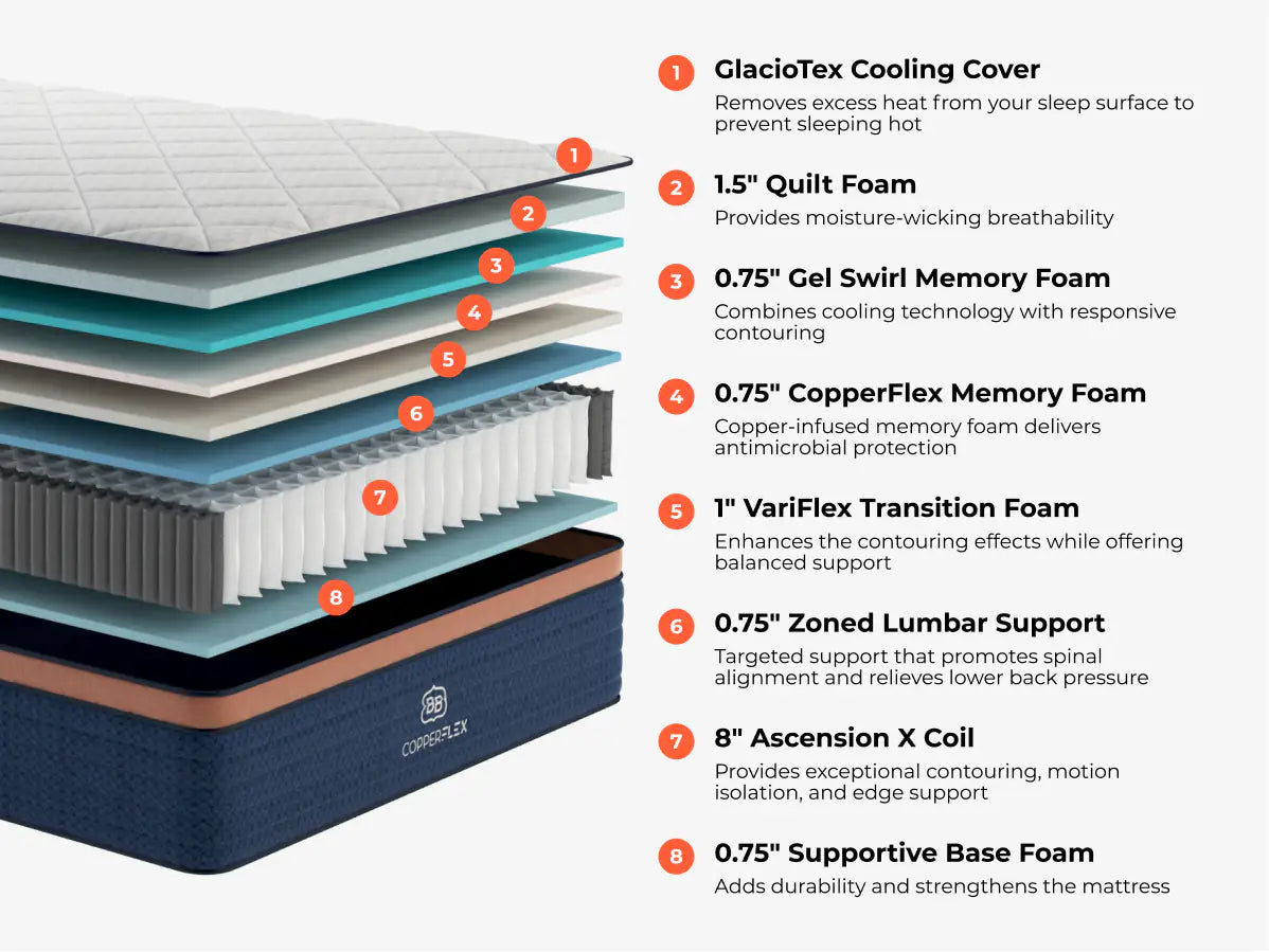 Brooklyn Bedding - CopperFlex Pro Medium Hybrid Mattress