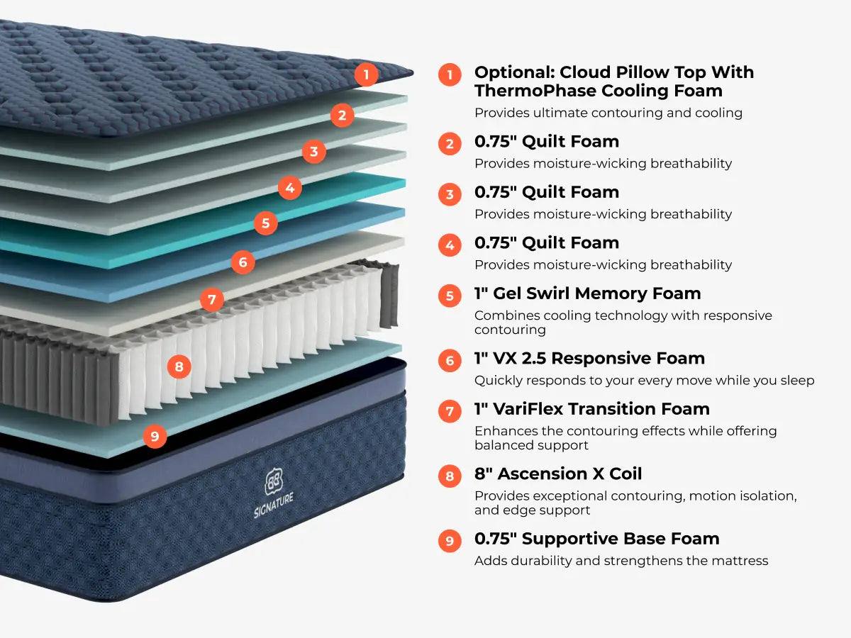 Brooklyn Bedding - Signature Cloud Hybrid Medium Mattress