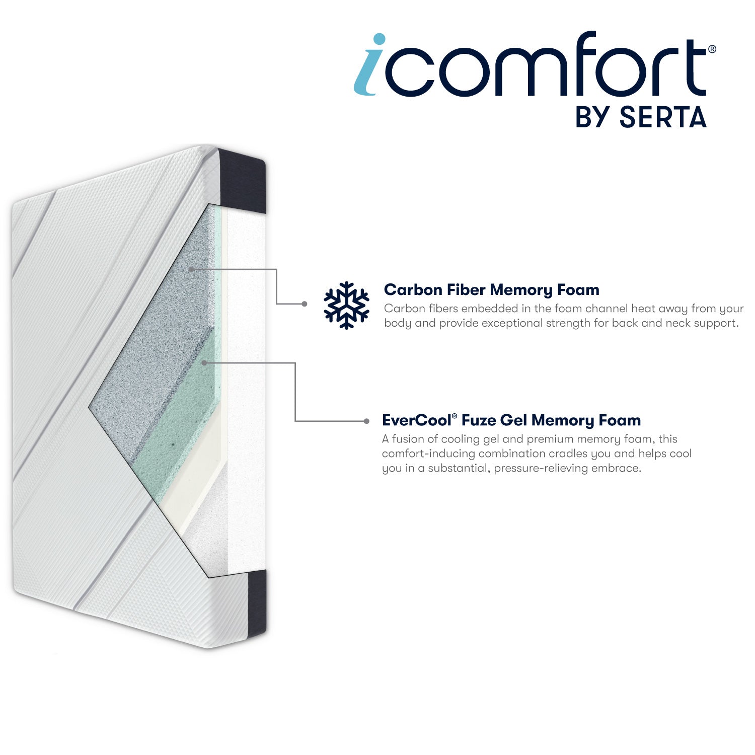 Serta iComfort 10" CF1000 Medium Memory Foam Mattress