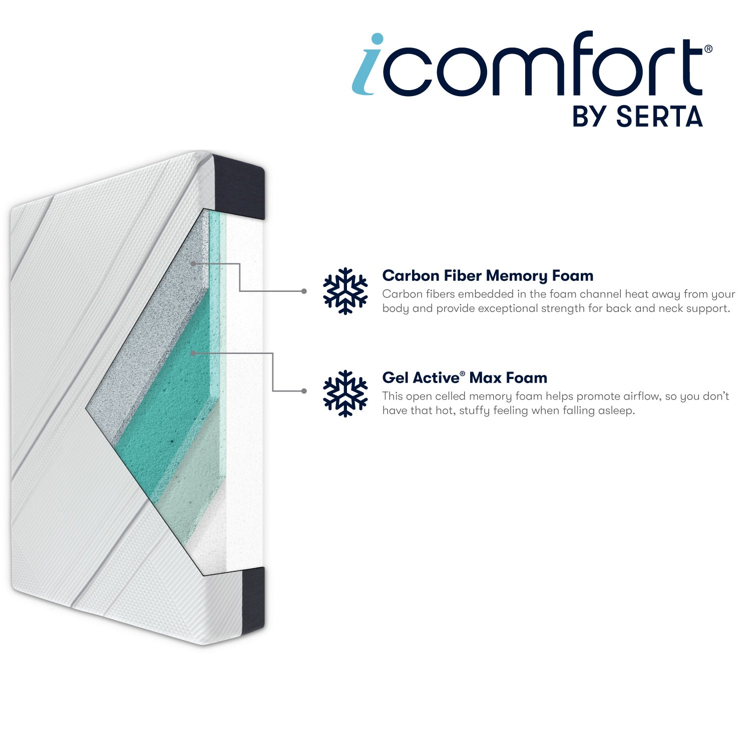 Serta iComfort 11.5" CF2000 Firm Memory Foam Mattress