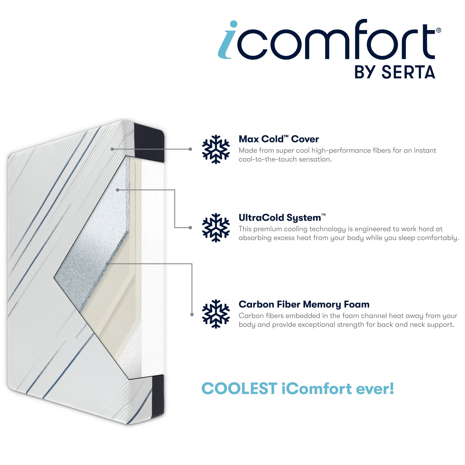 Serta iComfort 12" CF3000 Medium Memory Foam Mattress