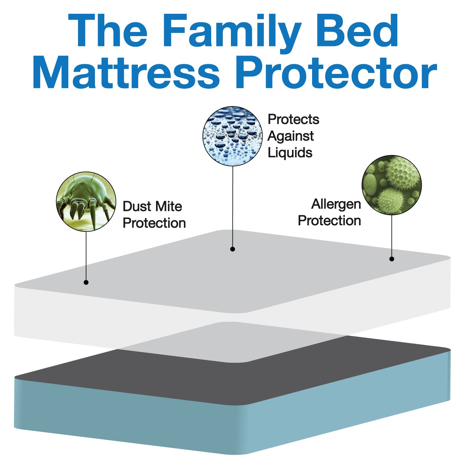 The Family Bed Mattress Protector