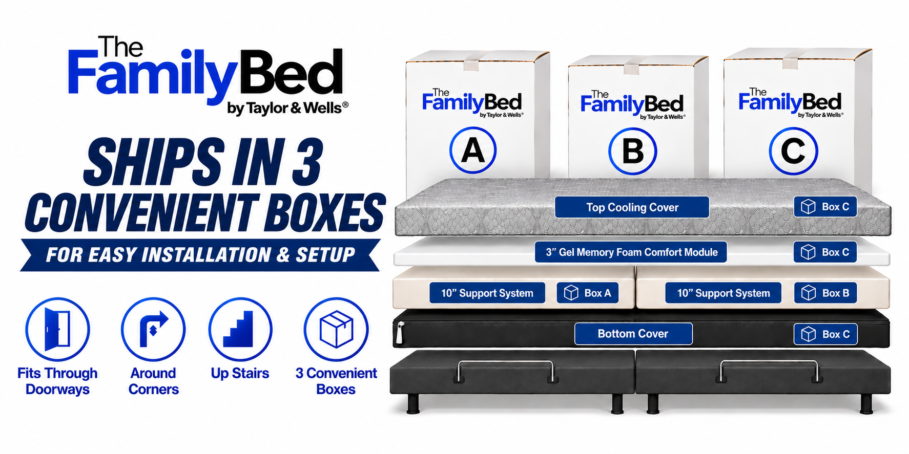 The Family Bed ships in 3 convenient boxes for easier installation and setup