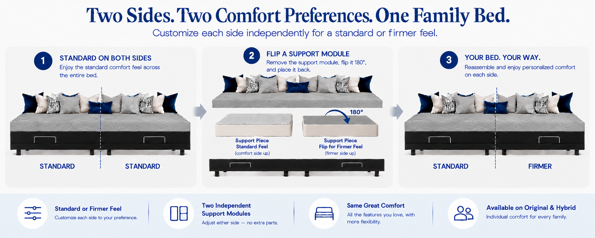 Family Bed personalized side-to-side comfort showing how each support module can be positioned for a standard or firmer feel