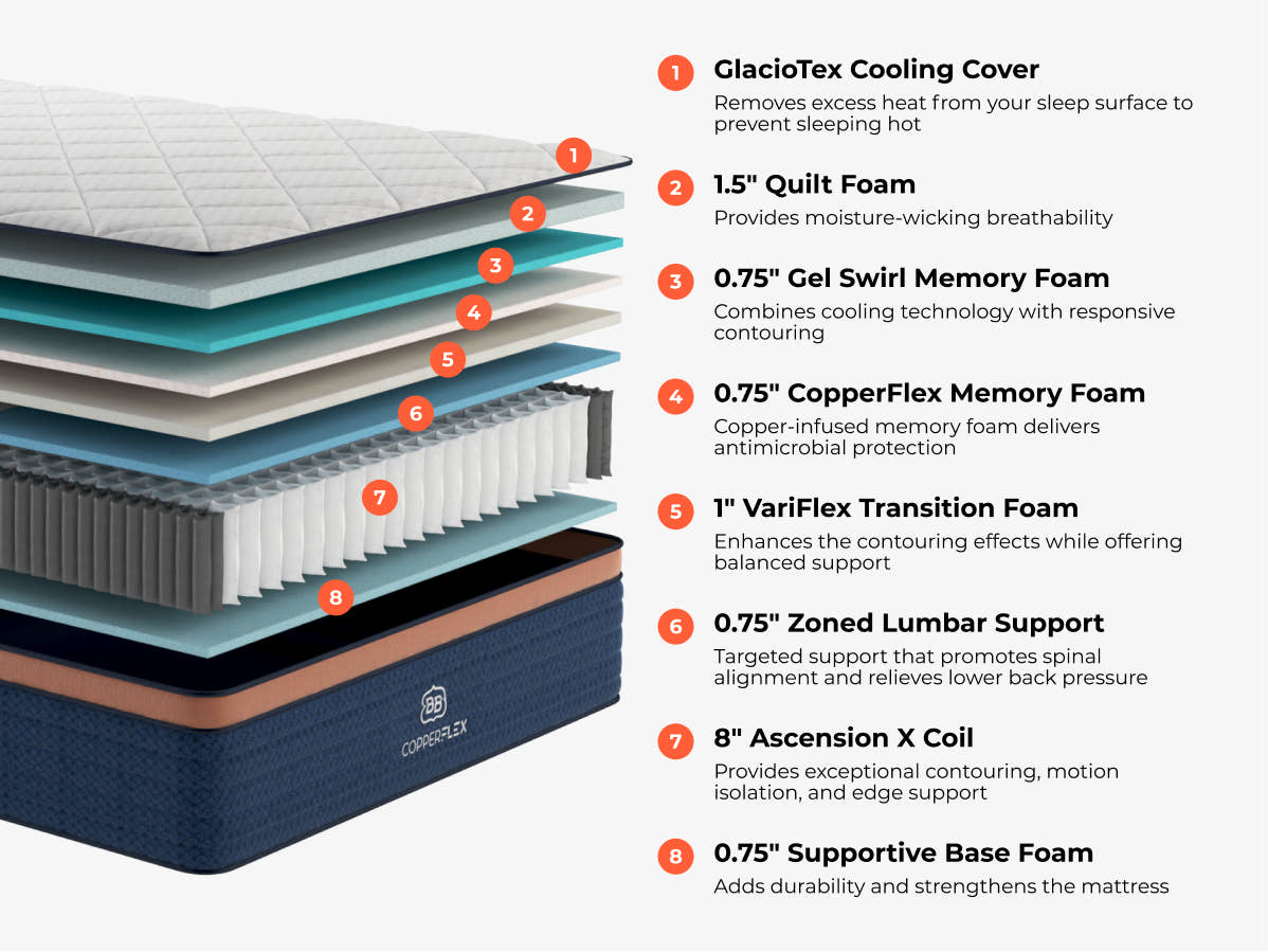 Brooklyn Bedding CopperFlex Pro Hybrid manufacturer mattress layer illustration